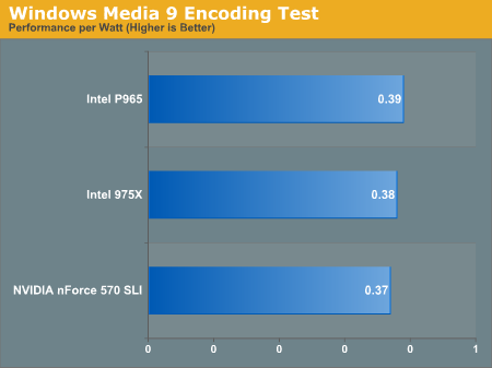Windows Media 9 Encoding Test